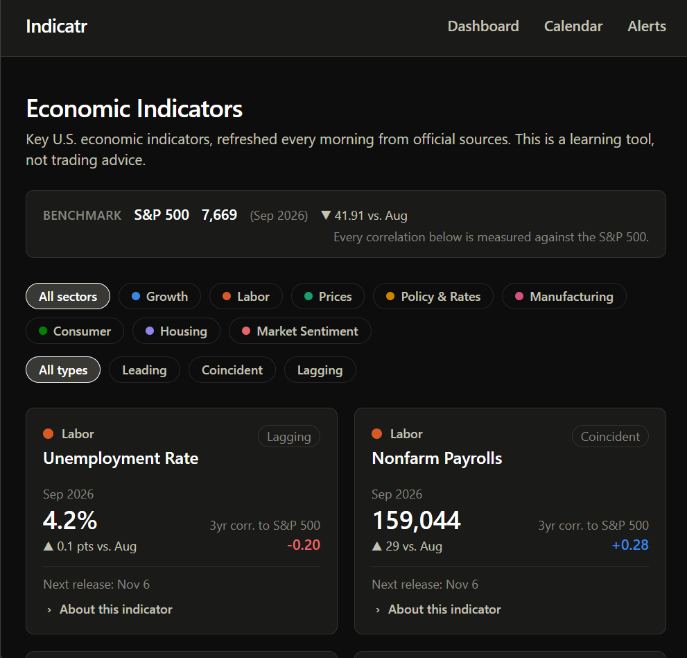 Indicatr screenshot
