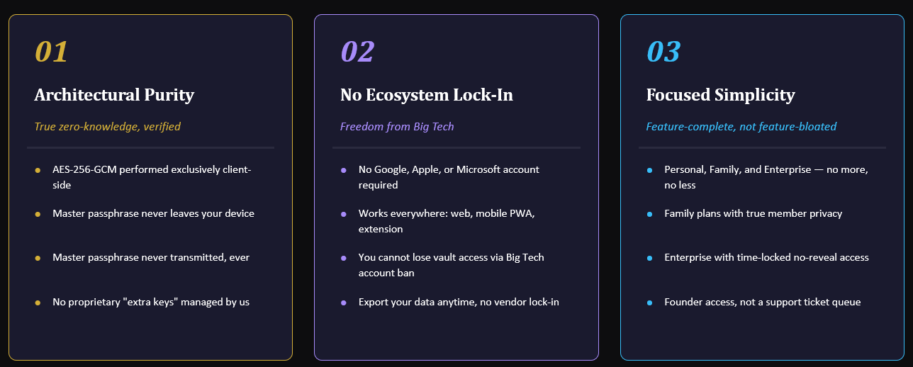 Sealit Vault-Encrypted. Secure. Yours screenshot